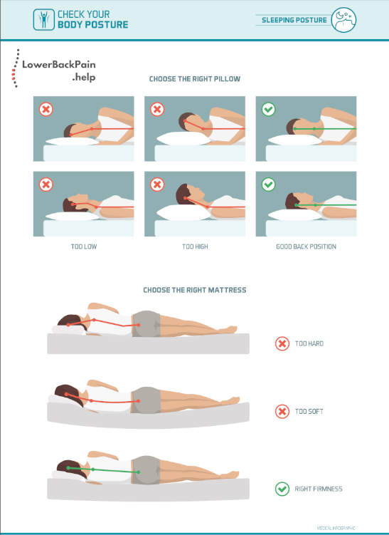 Correct sleeping ergonomics and mattress selection